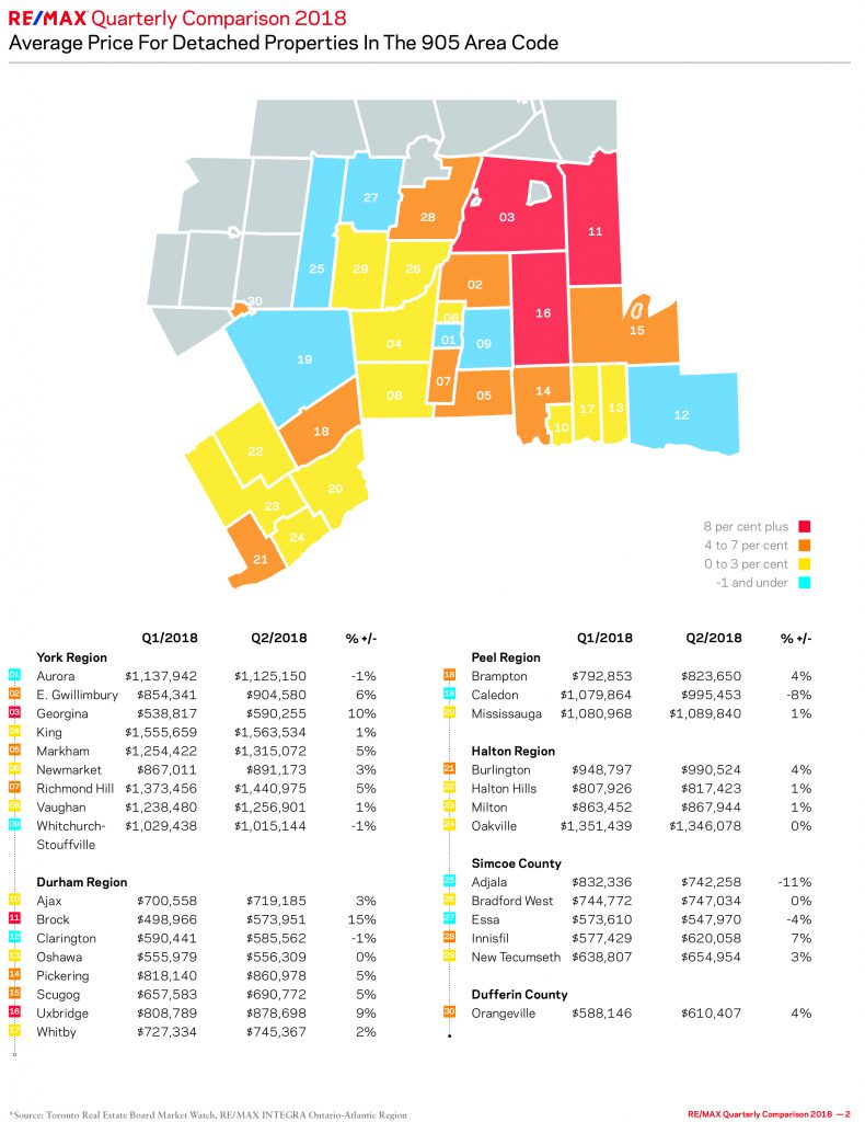 75 of GTA Neighbourhoods See Detached Values Increase RE/MAX Canada