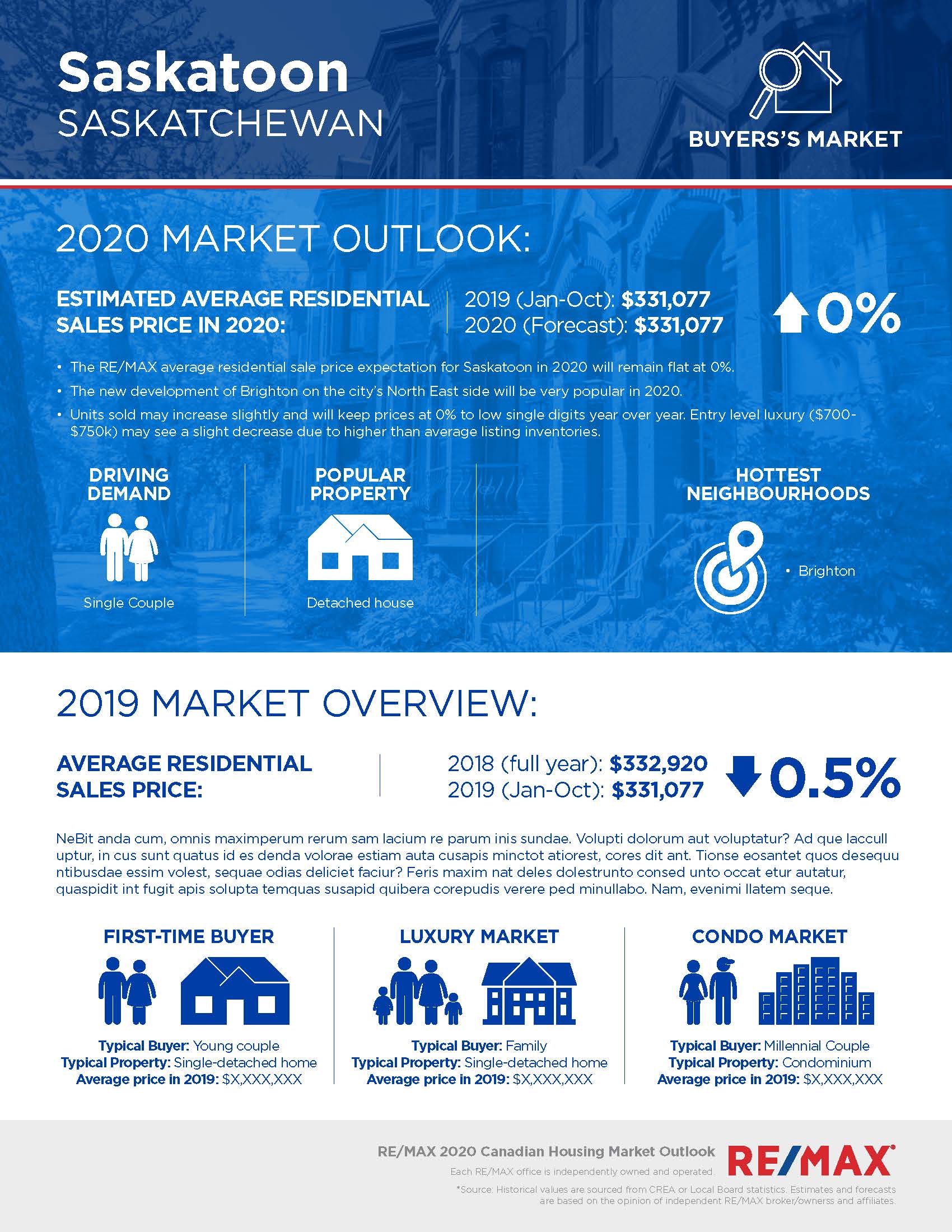 Saskatoon Housing Market Outlook (Fall 2024)