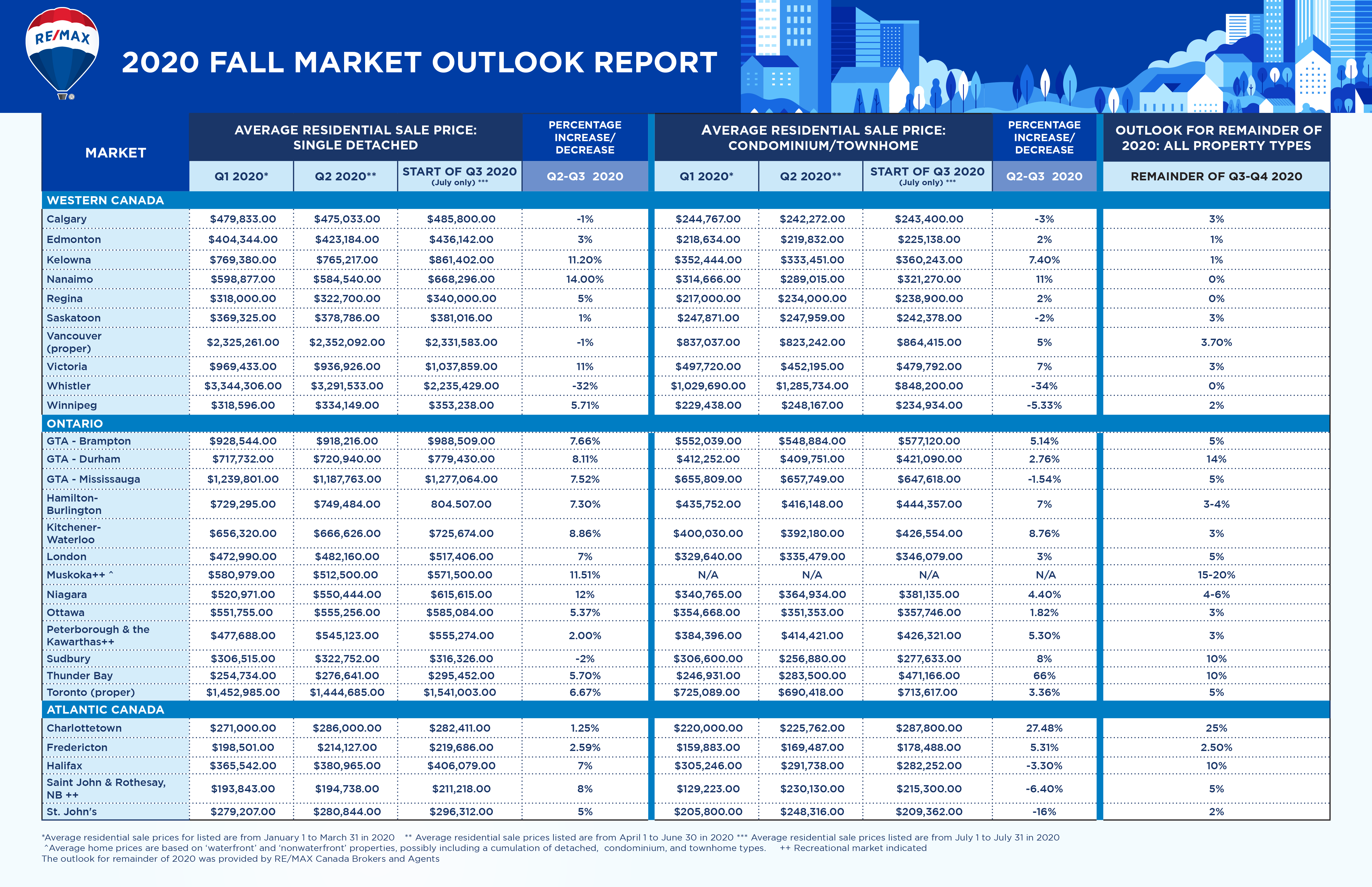 Halifax Housing Market Outlook (2025) - RE/MAX