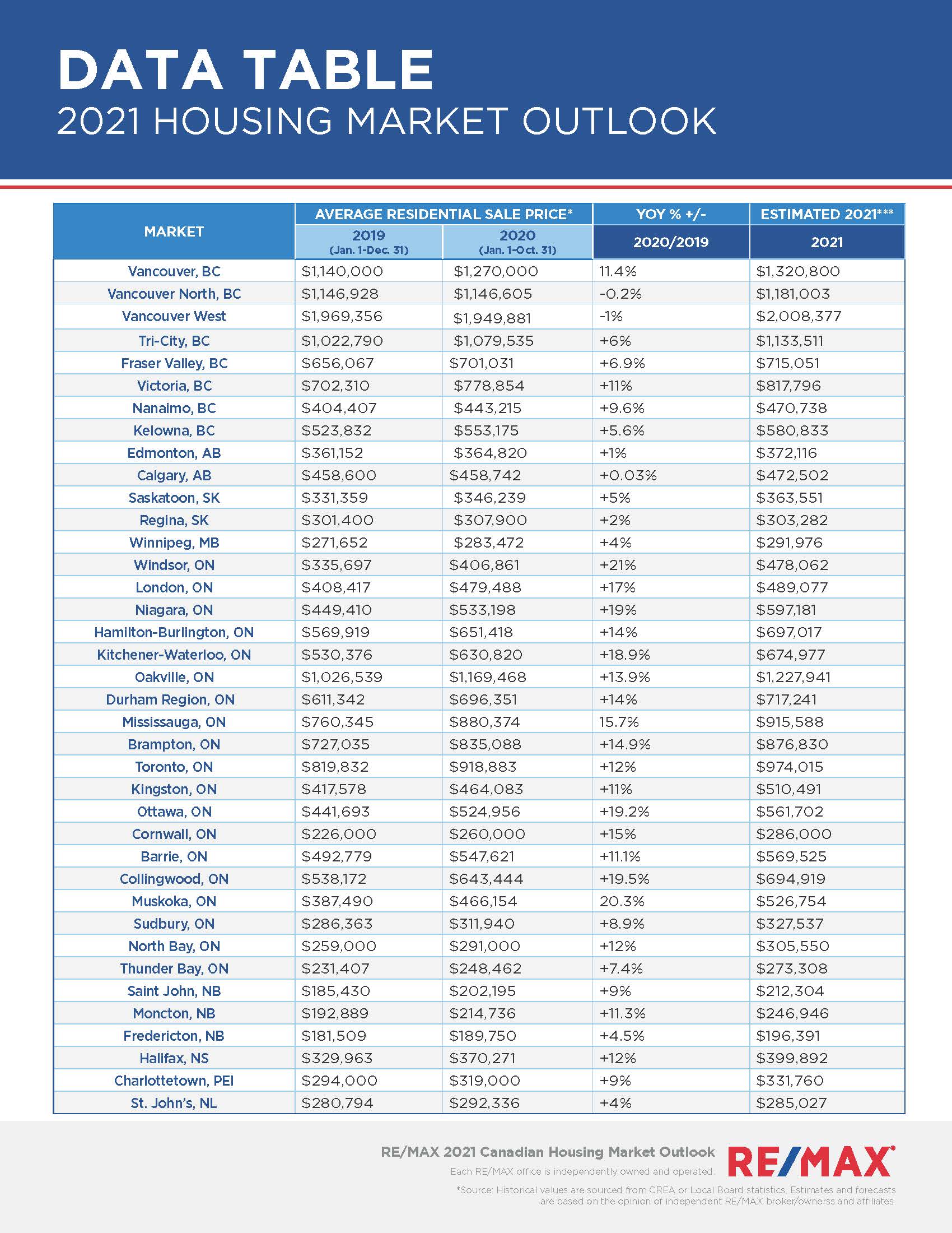 Winnipeg Housing Market Outlook (2025) - RE/MAX Canada News