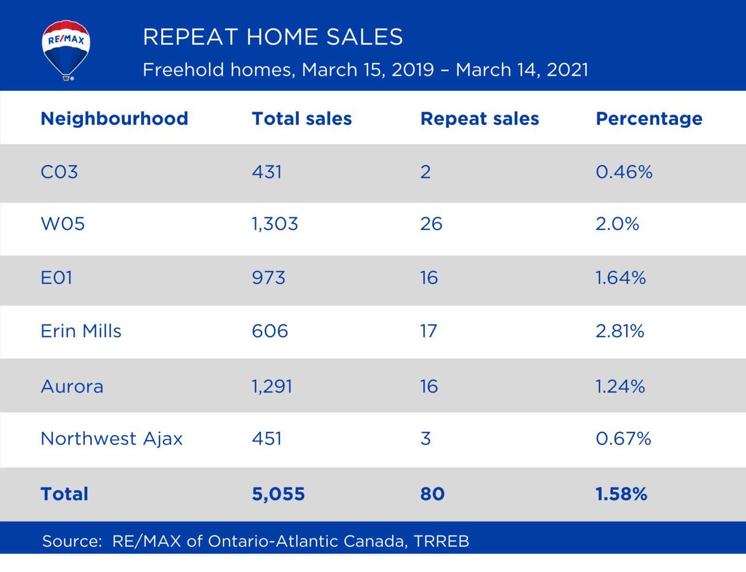 Toronto Real Estate Speculators Causing a GTA Market Bubble? (SURVEY