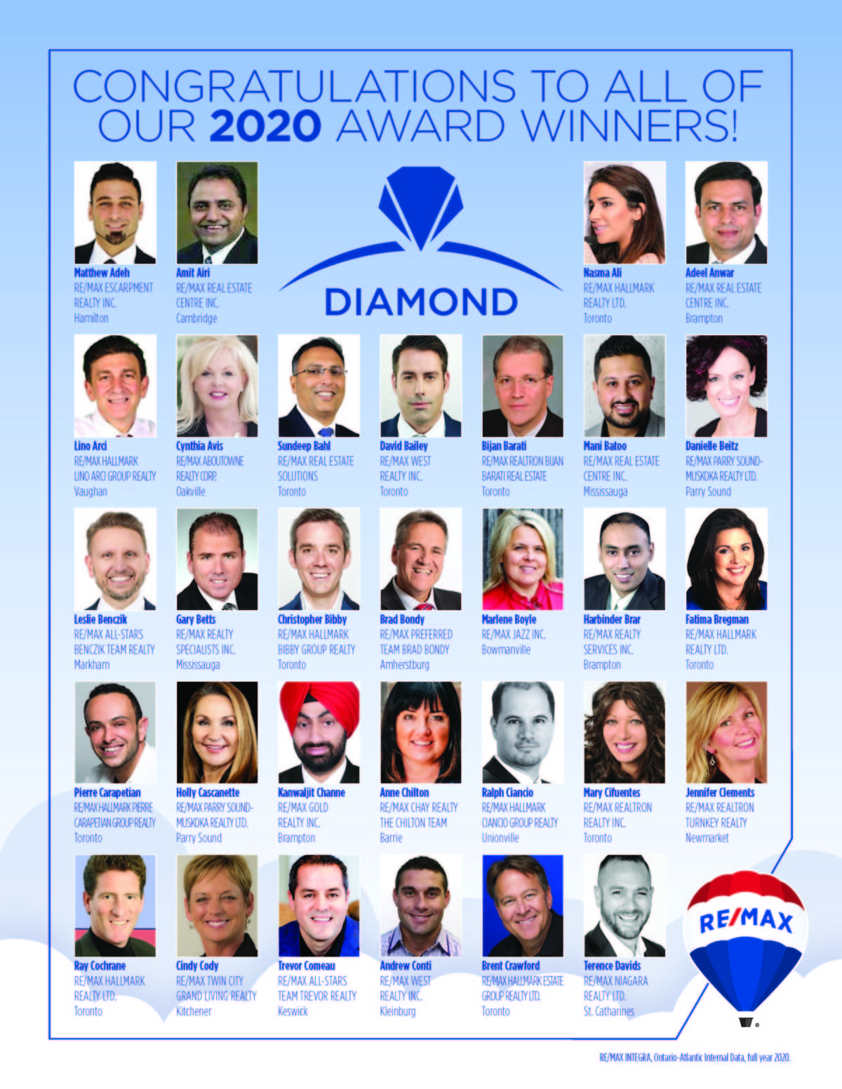 RE/MAX of Ontario-Atlantic Canada Recognizes 2020 Top Achievers