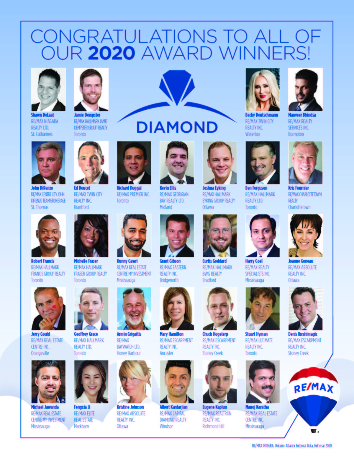 RE/MAX of Ontario-Atlantic Canada Recognizes 2020 Top Achievers