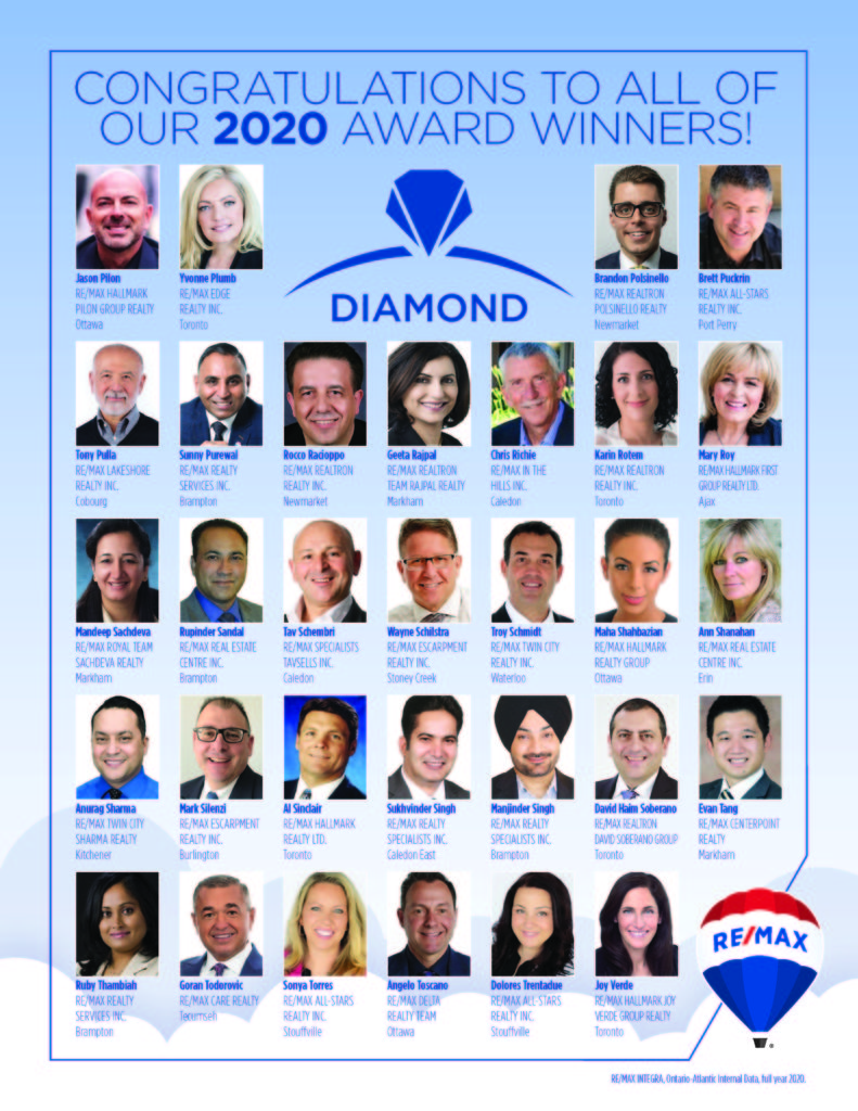 RE/MAX of Ontario-Atlantic Canada Recognizes 2020 Top Achievers