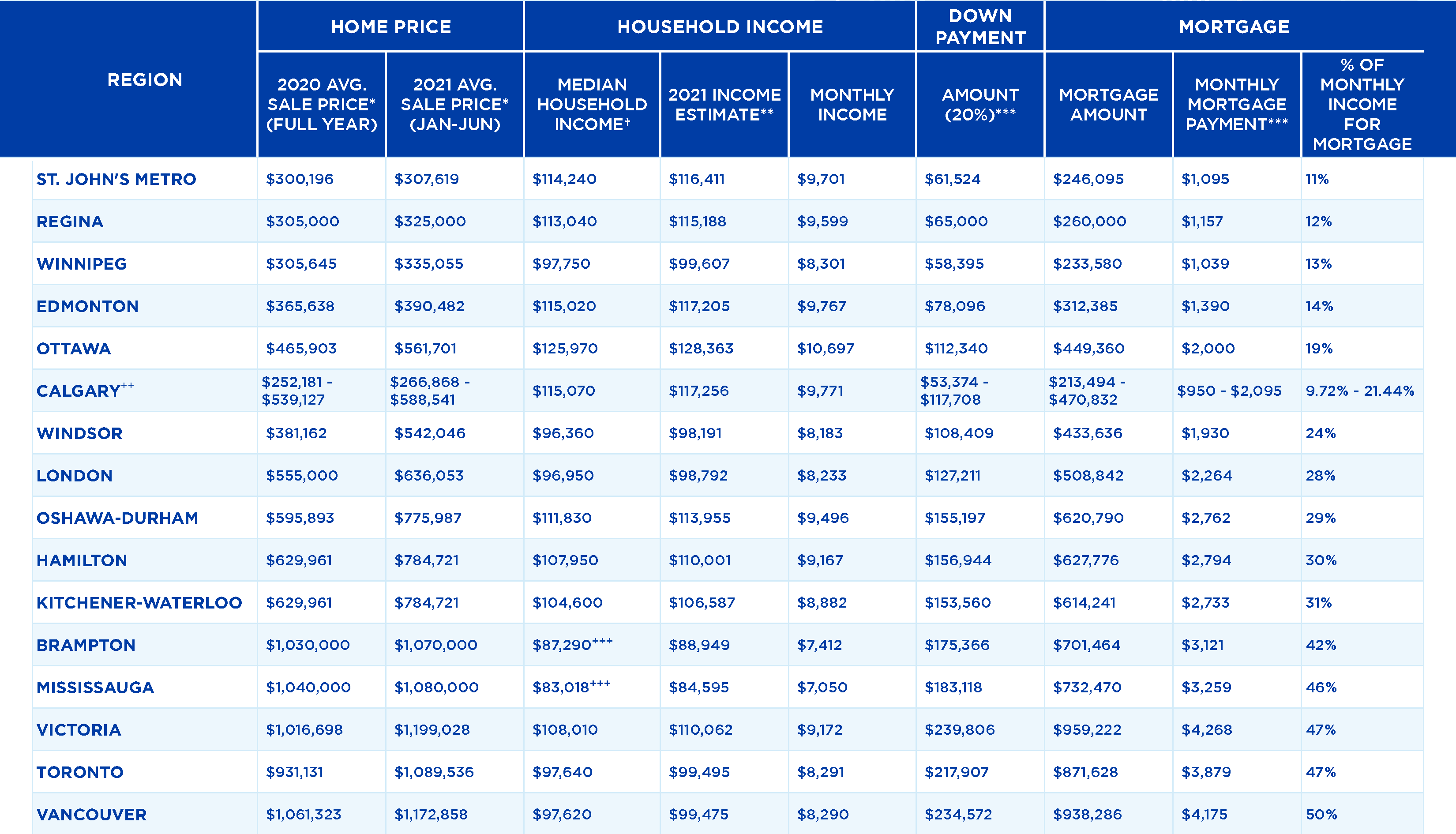 Housing Affordability in Canada 2022 RE/MAX Report