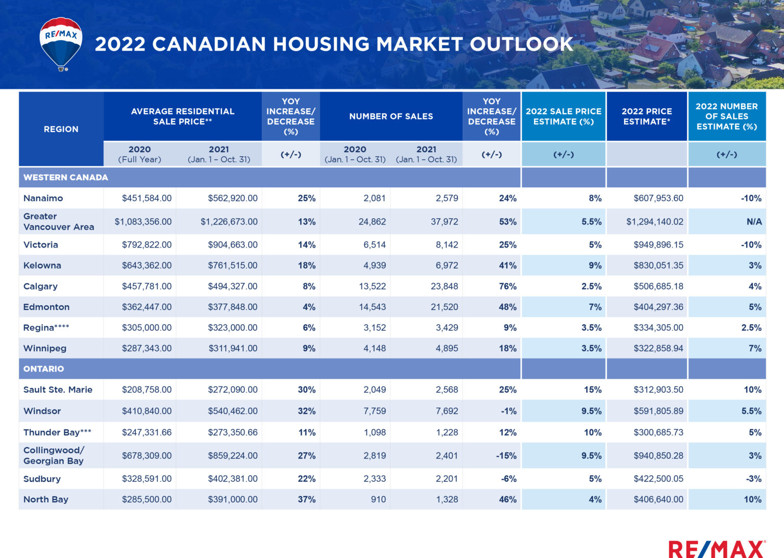 Canadian Housing Market Softening this Fall Due to Inventory, Interest