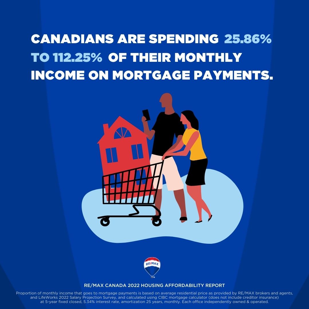 Canadian Real Estate 10 Most Affordable Places to Buy (2022)