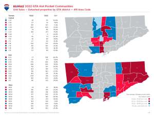 Greater Toronto Housing Market_416_Unit sales_2