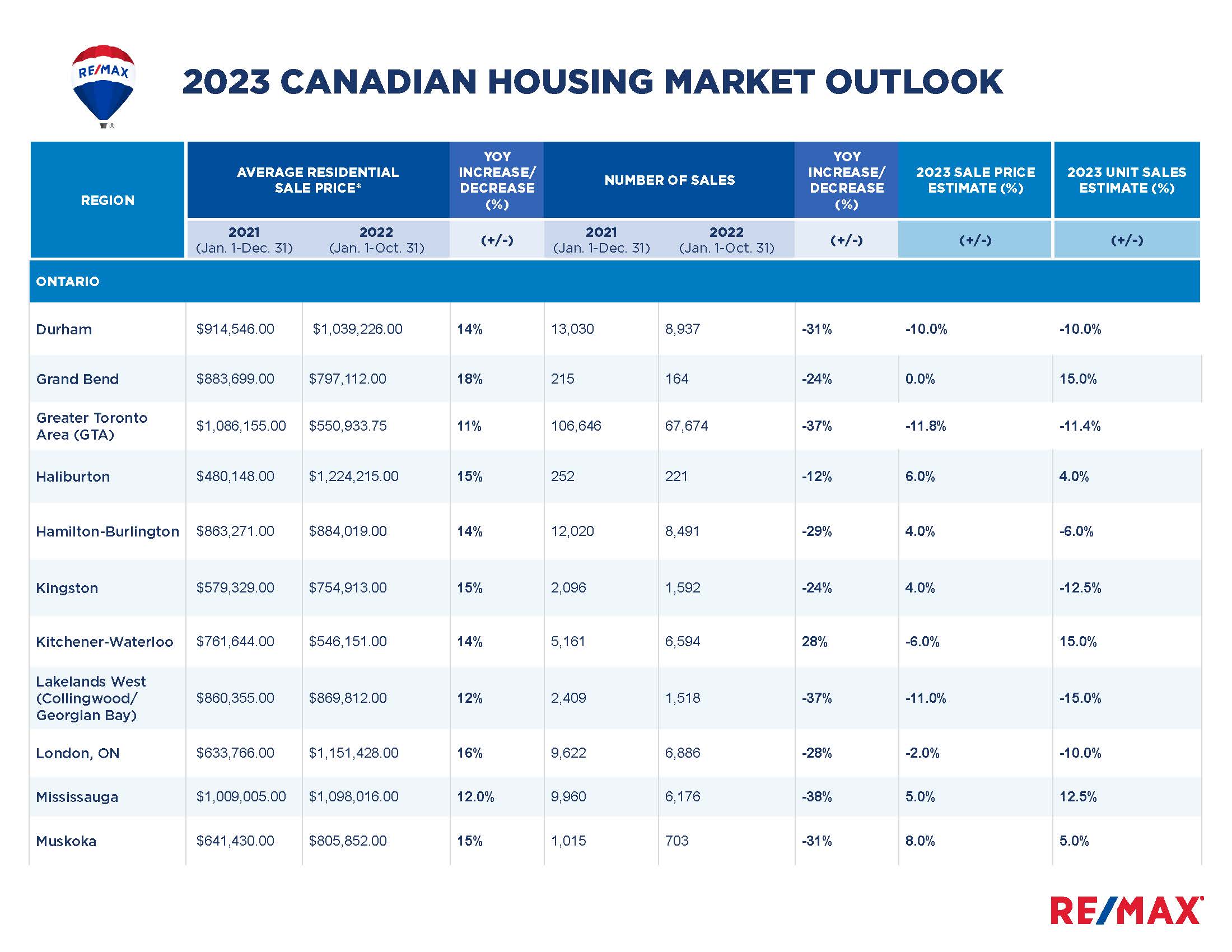 Canadian Housing Market Outlook (Fall 2024)
