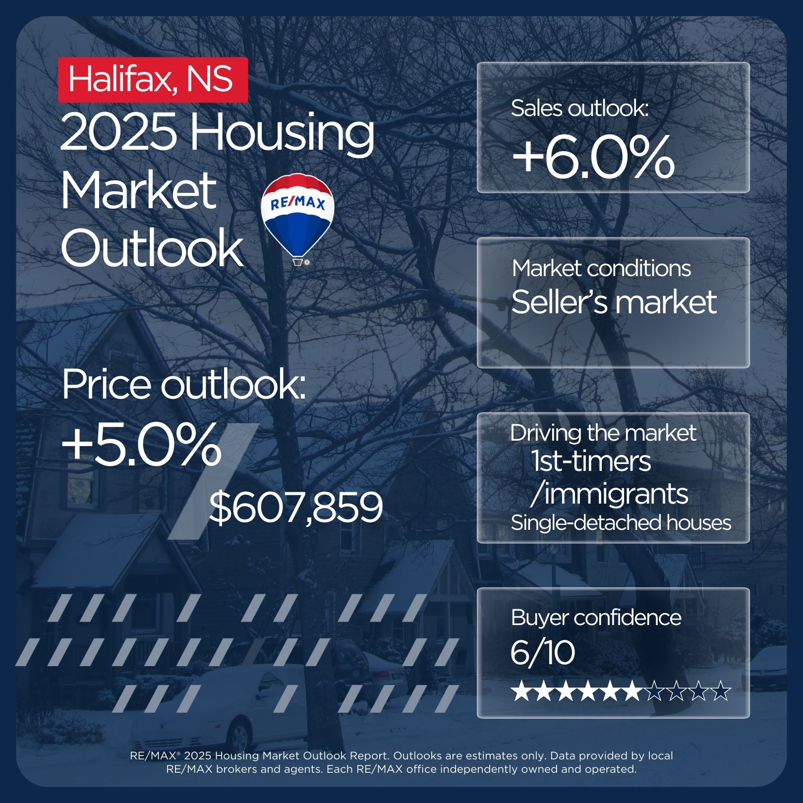 Halifax Housing Market Outlook (2025) - RE/MAX