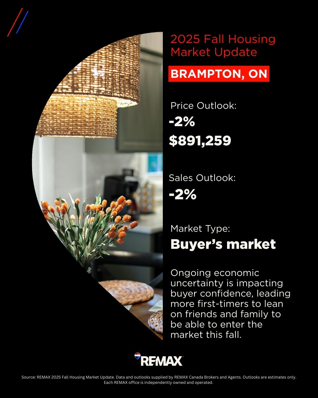 Brampton housing market 2025 fall