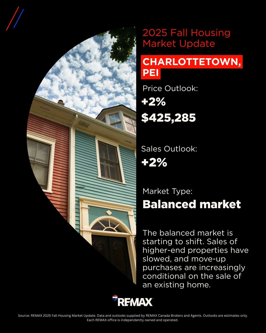 Charlottetown Housing Market_2025 Fall Charlottetown Housing Market_2025 Fall