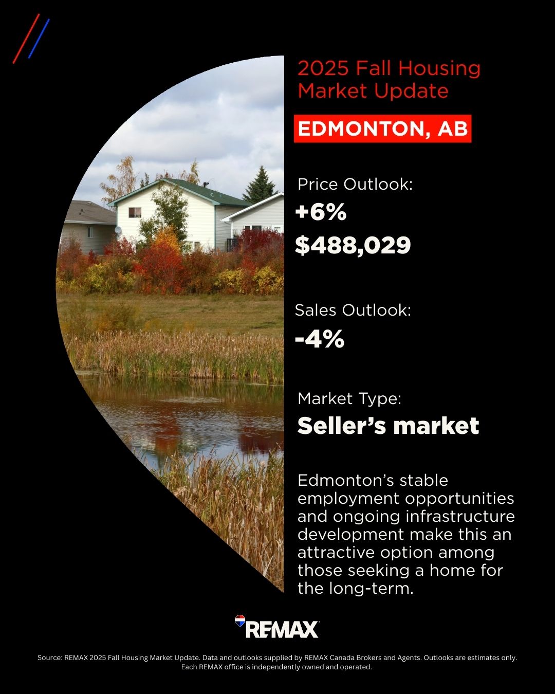 Edmonton Housing Market_2025 Fall