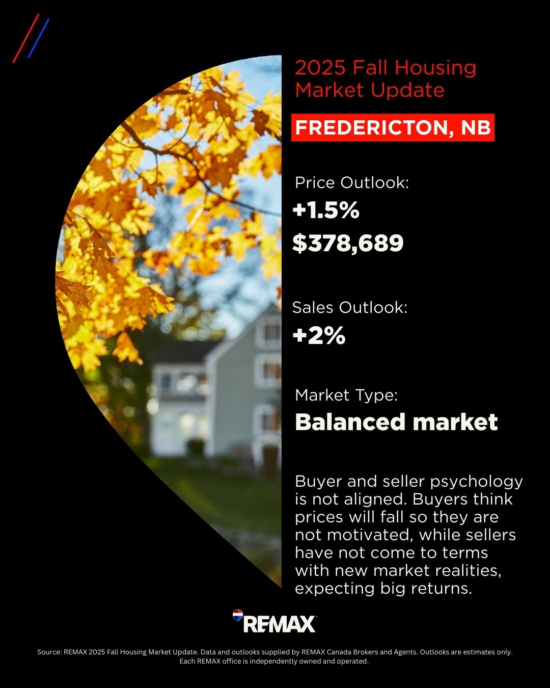 Fredericton Housing Market_2025 Fall Fredericton Housing Market_2025 Fall