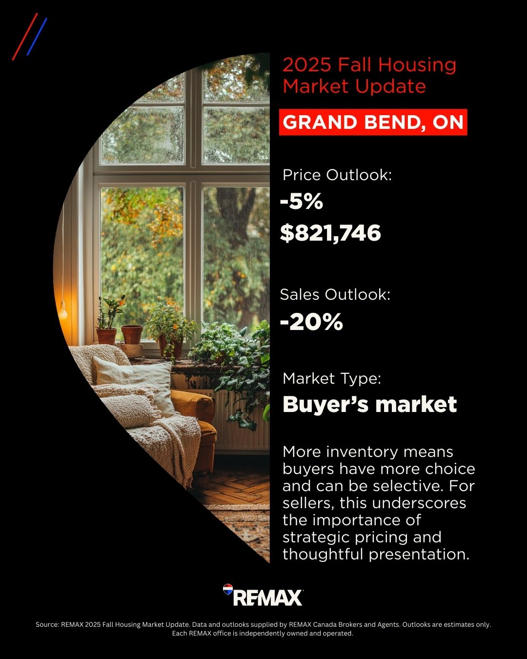 Grand Bend Housing Market_2025 Fall Grand Bend Housing Market_2025 Fall