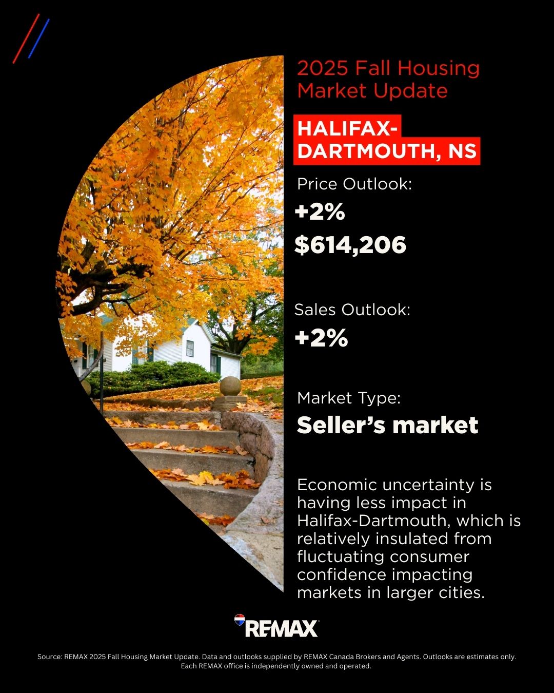 Halifax-Dartmouth Housing Market_2025 Fall Halifax-Dartmouth Housing Market_2025 Fall