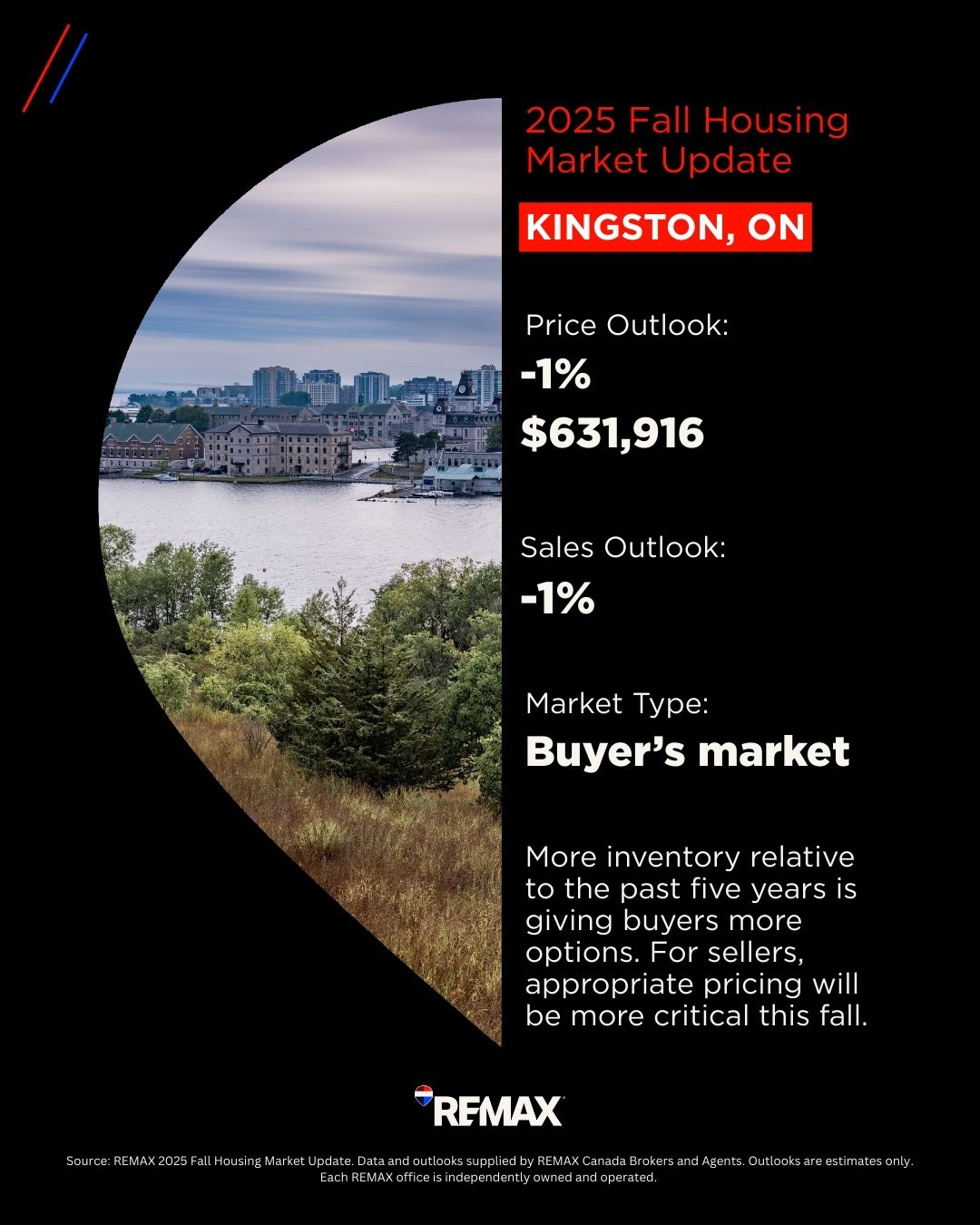 Kingston Housing Market_2025 Fall Kingston Housing Market_2025 Fall
