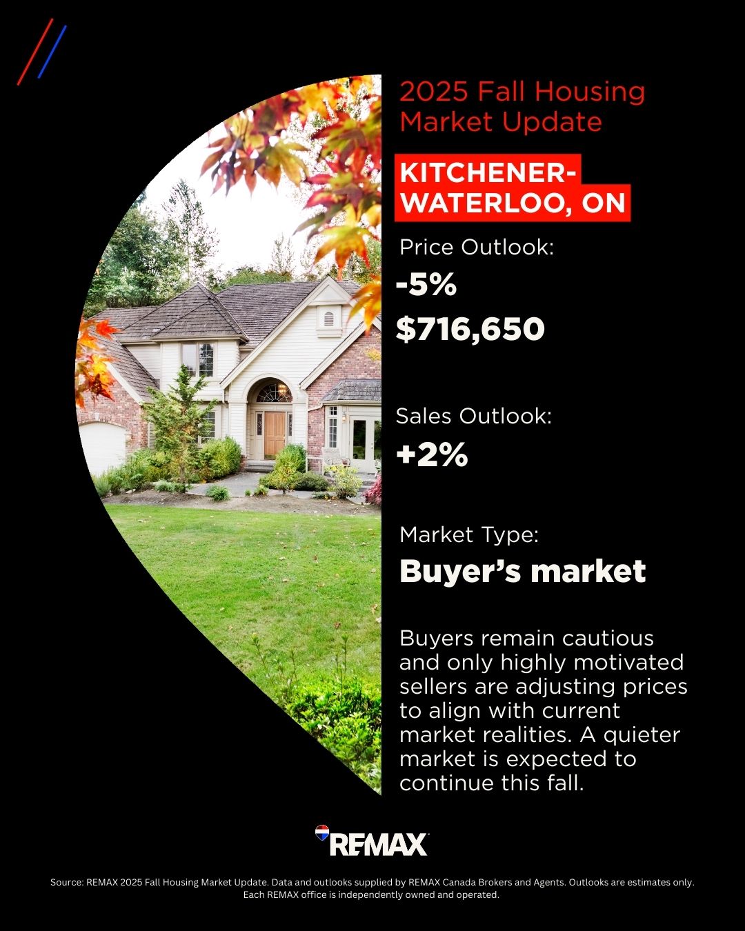Kitchener waterloo Housing Market_2025 Fall Kitchener waterloo Housing Market_2025 Fall
