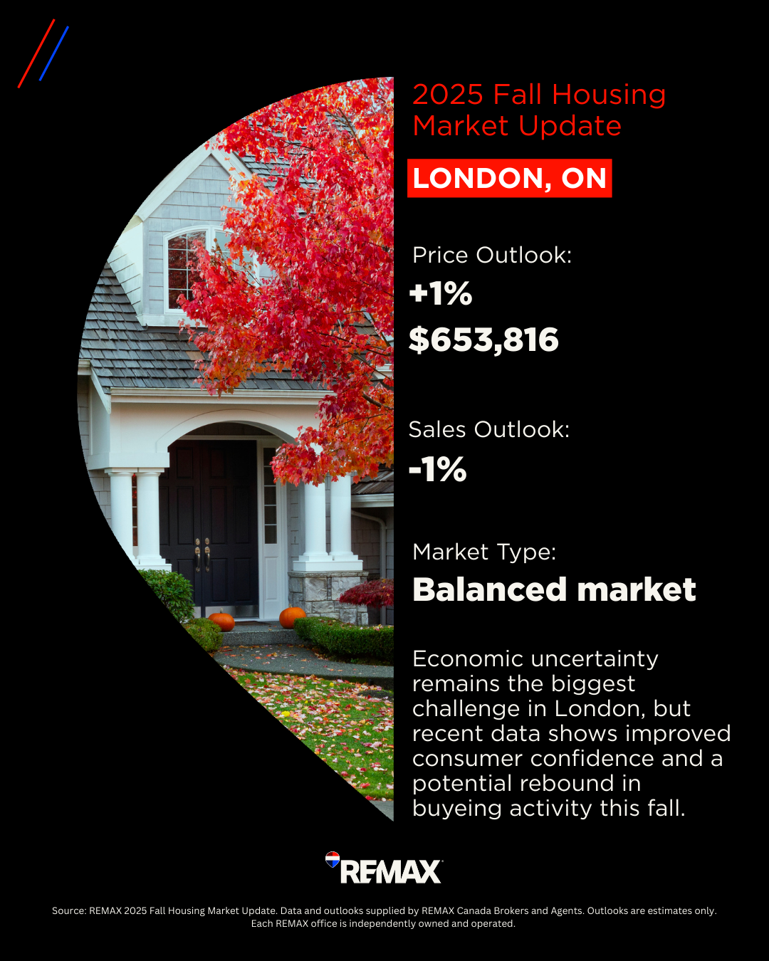 London Housing Market_2025 Fall London Housing Market