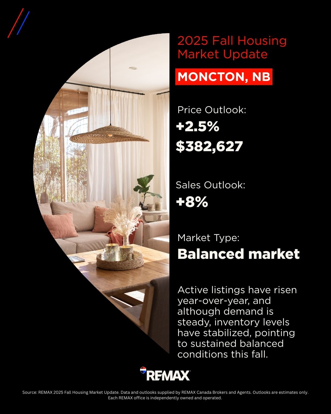 Moncton Housing Market Update Fall 2025