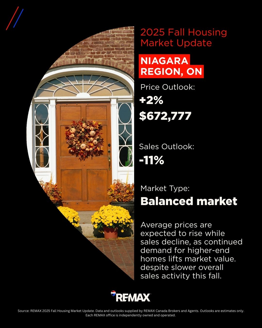 Niagara region housing market 2025 fall Niagara region housing market 2025 fall