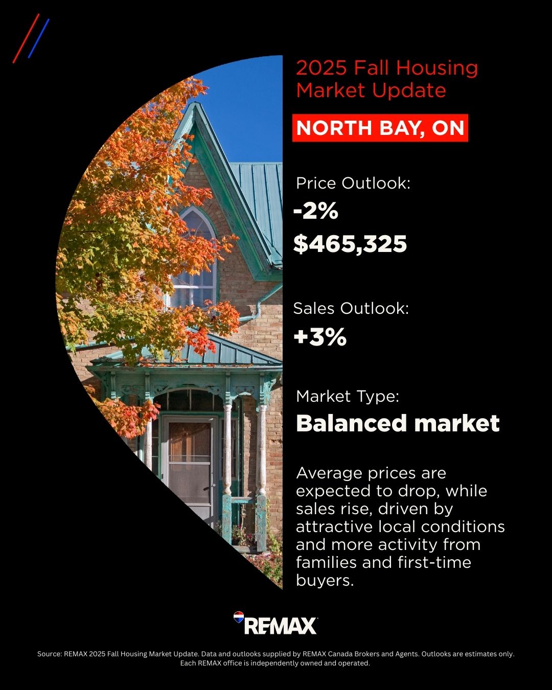 North Bay Housing Market_2025 Fall North Bay Housing Market_2025 Fall