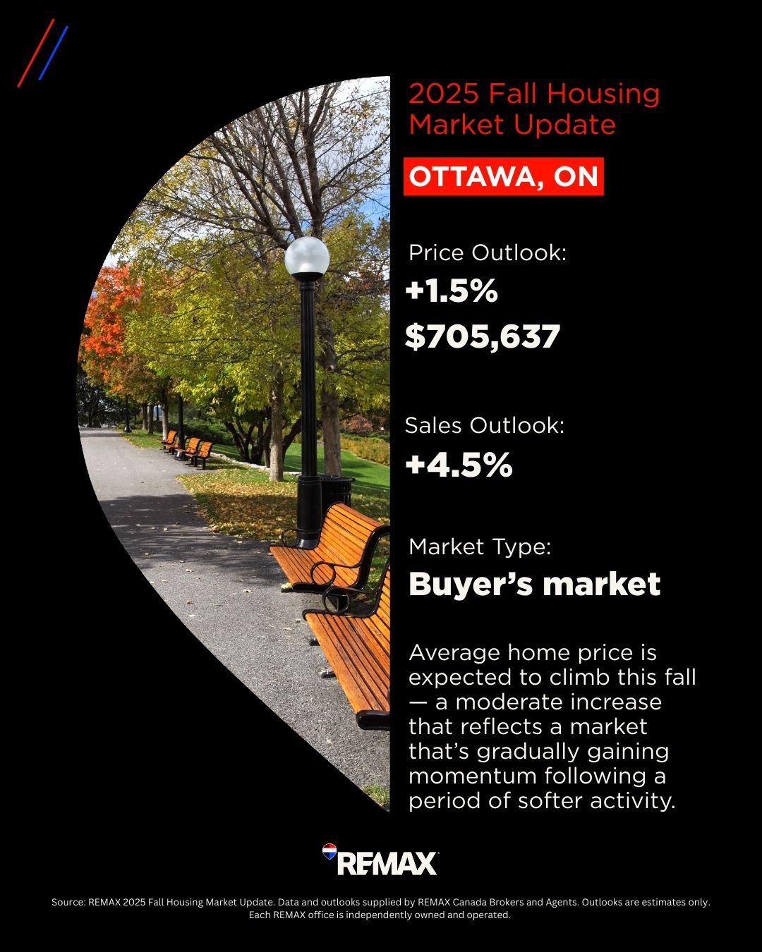 Ottawa Housing Market_2025 Fall