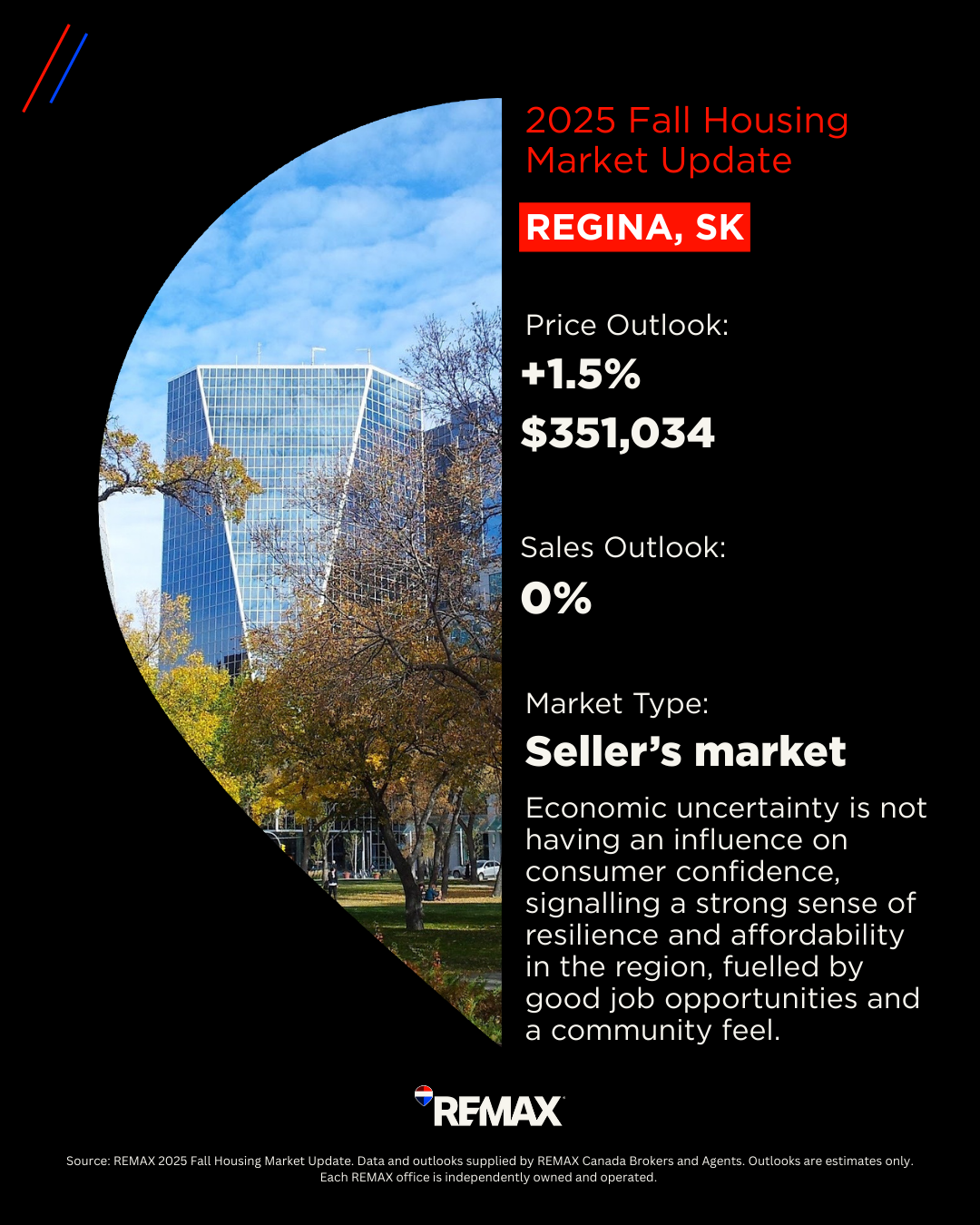 Regina Housing Market_2025 Fall Regina Housing Market_2025 Fall