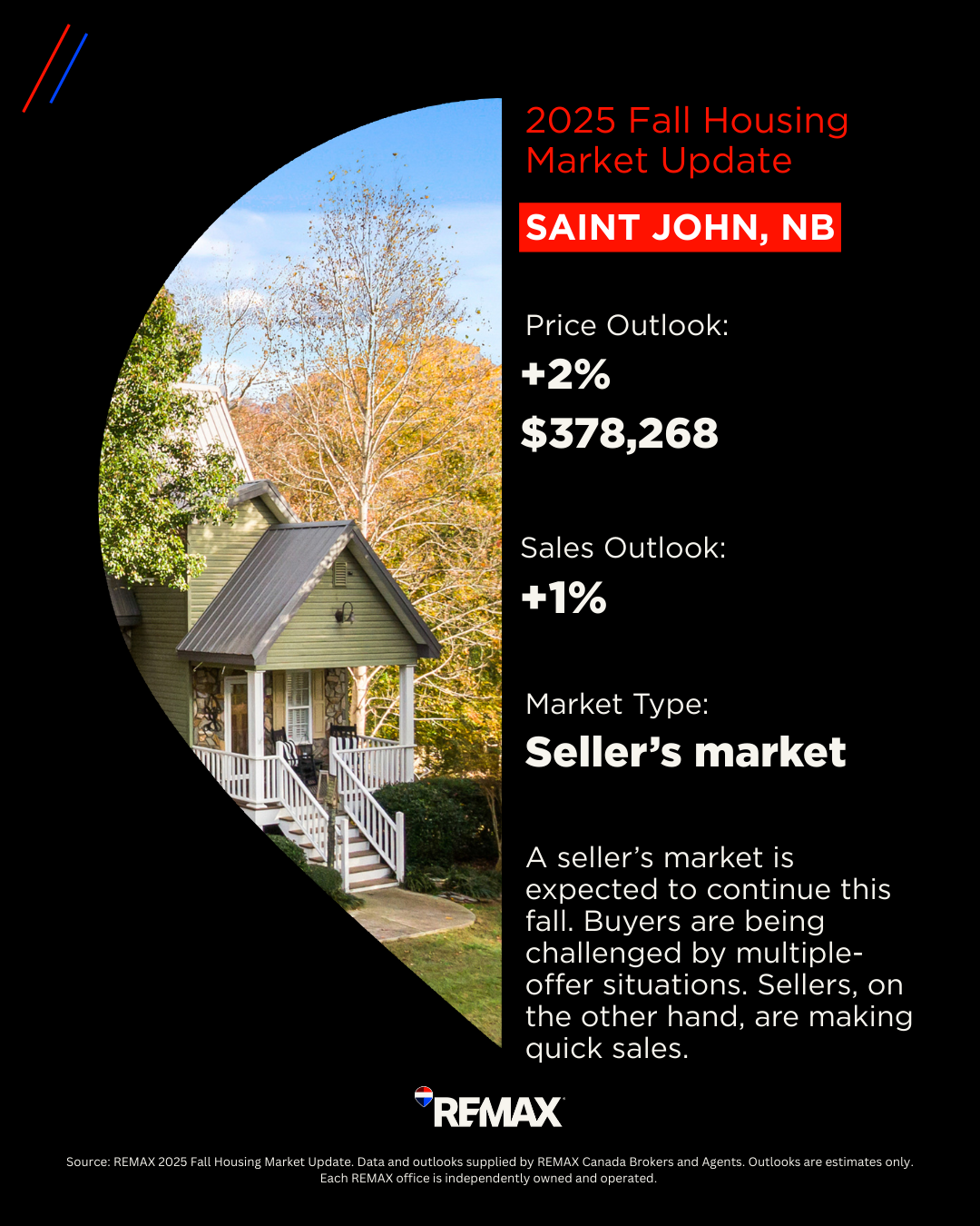 Saint john Housing Market_2025 Fall