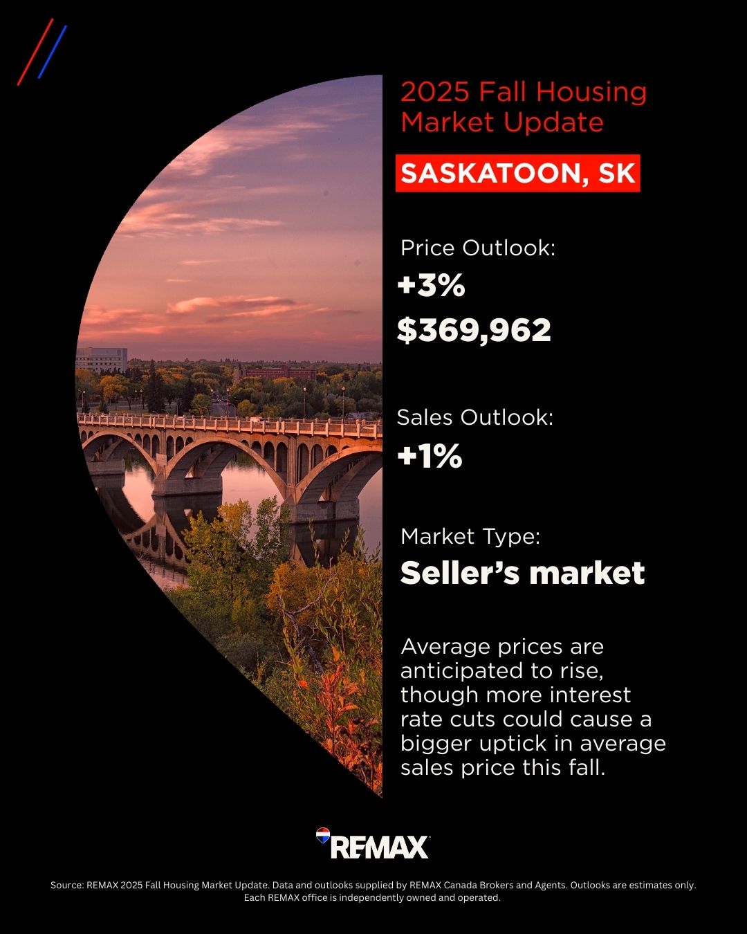 Saskatoon Housing Market Update (Fall 2025)