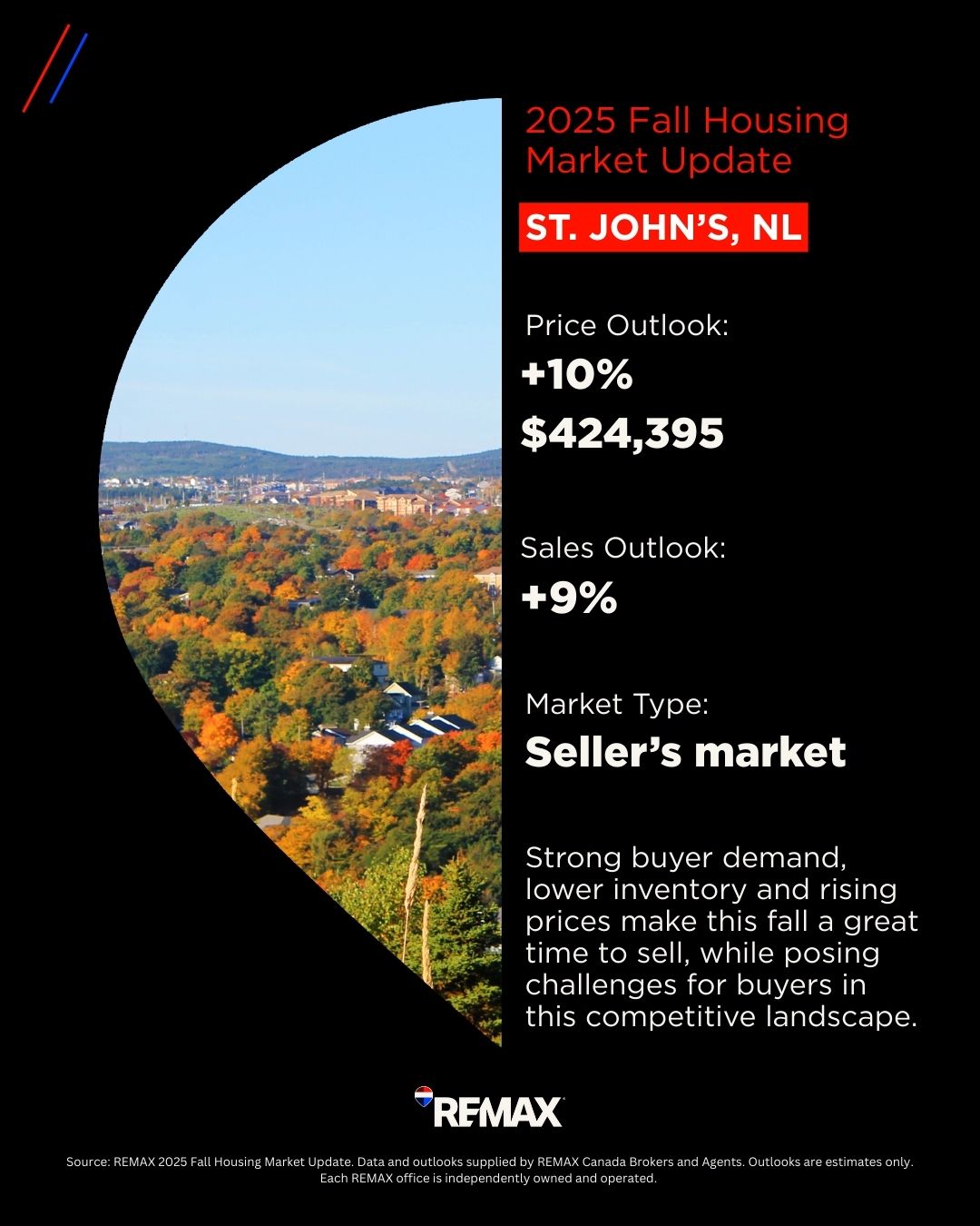 St.John's Housing Market_2025 Fall