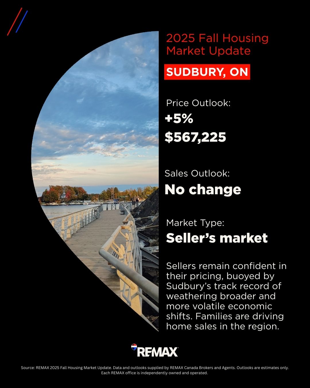 Sudbury Housing Market_2025 Fall Sudbury Housing Market 2025 Fall