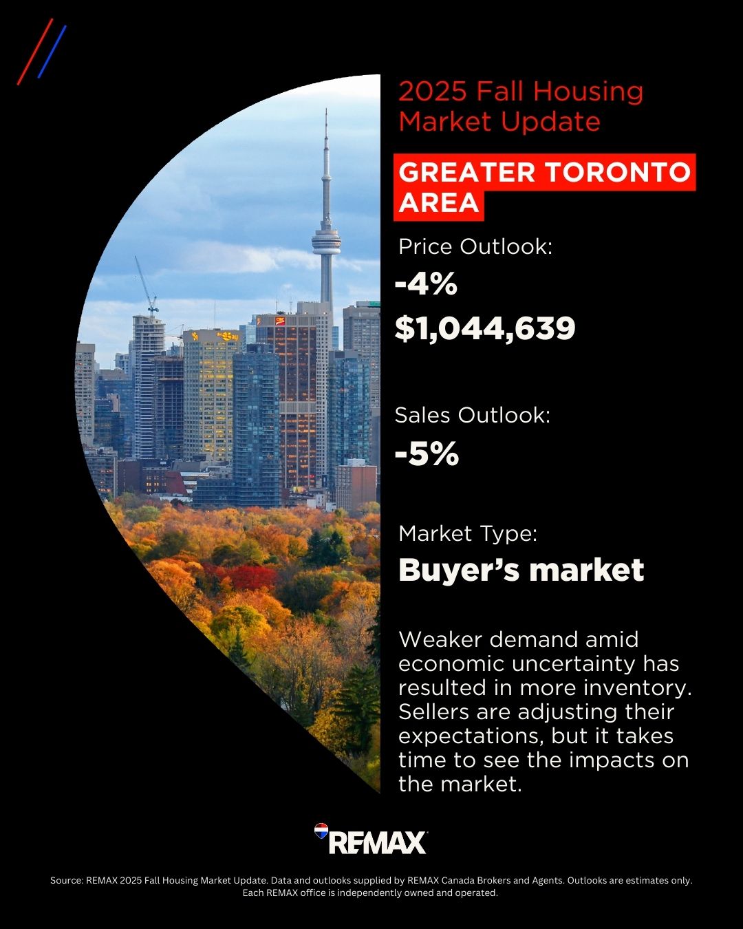 Toronto Housing Market_2025 Fall Toronto Housing Market_2025 Fall
