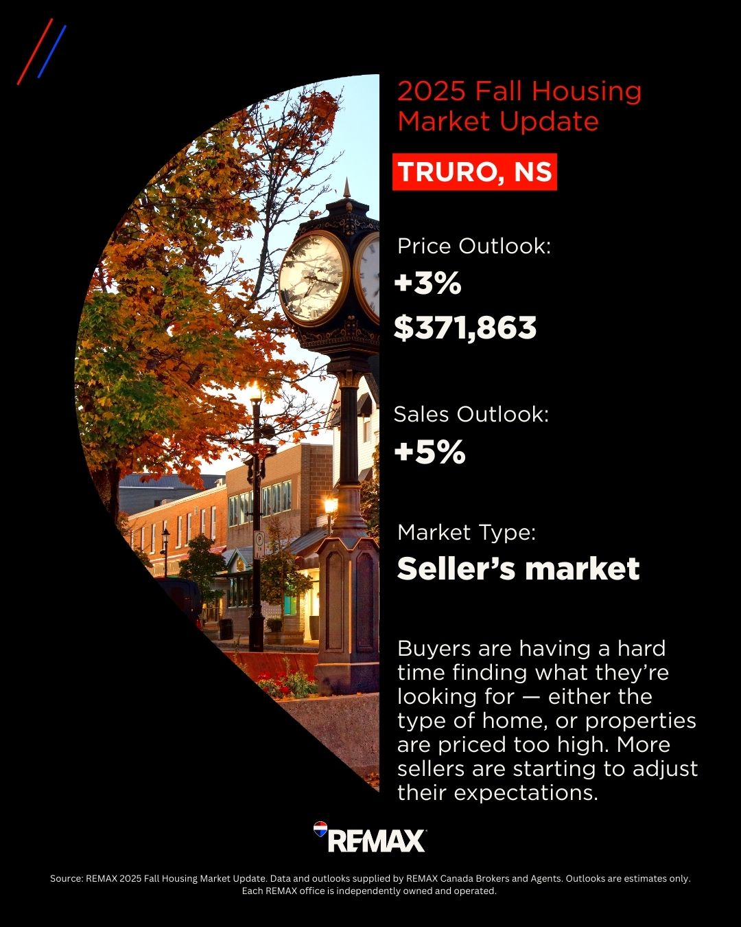 Truro and Colchester Housing Market_2025 Fall Truro and Colchester Housing Market_2025 Fall