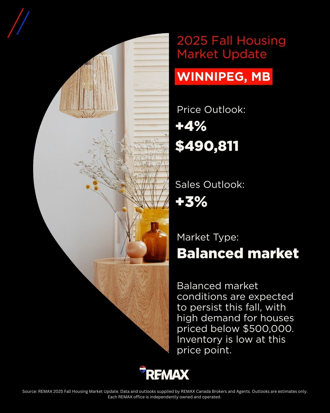 Winnipeg Housing Market_2025 Fall