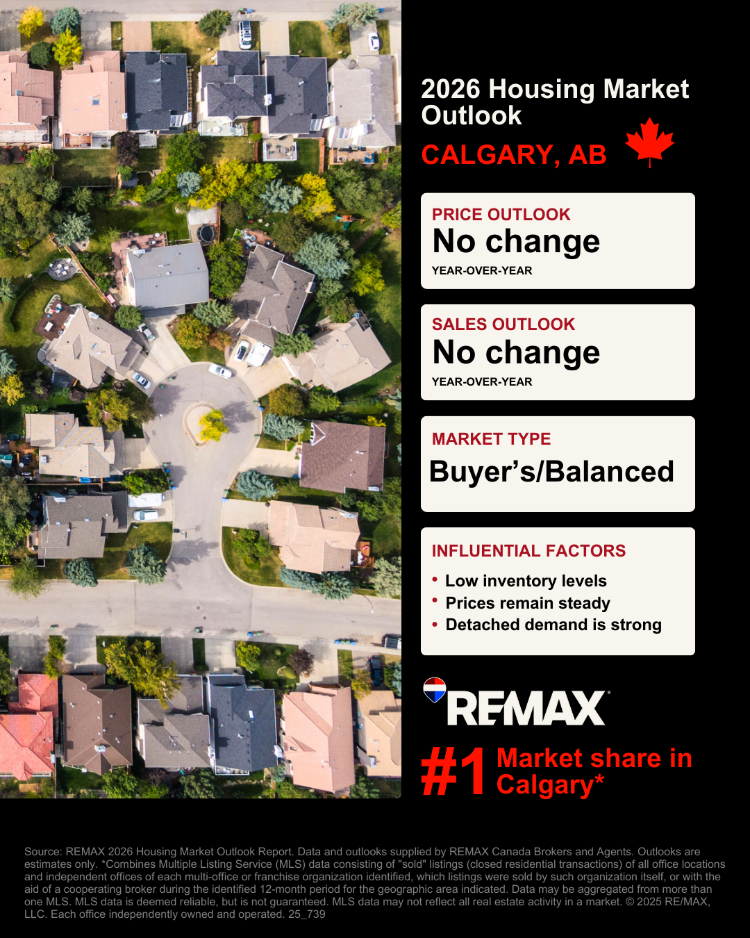 Calgary Housing Market Outlook Graphic