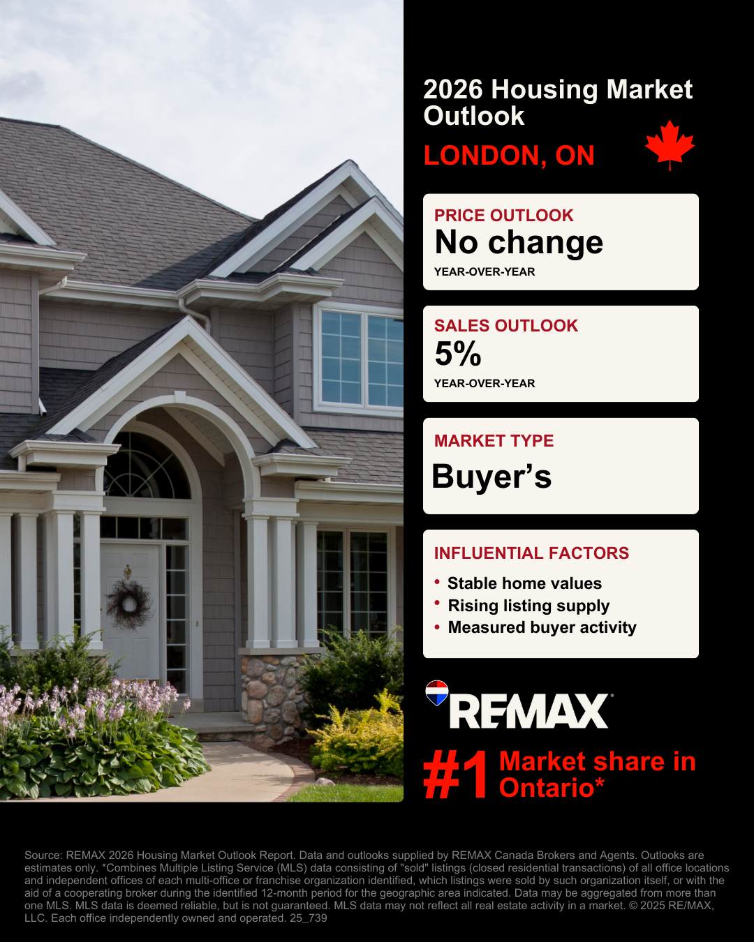 London Housing Market Outlook Graphic