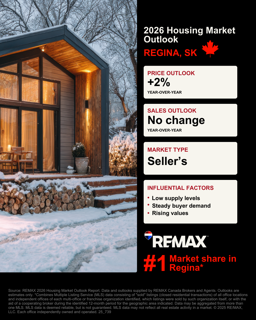 Regina Housing Market Outlook Graphic Regina Housing Market Outlook Graphic