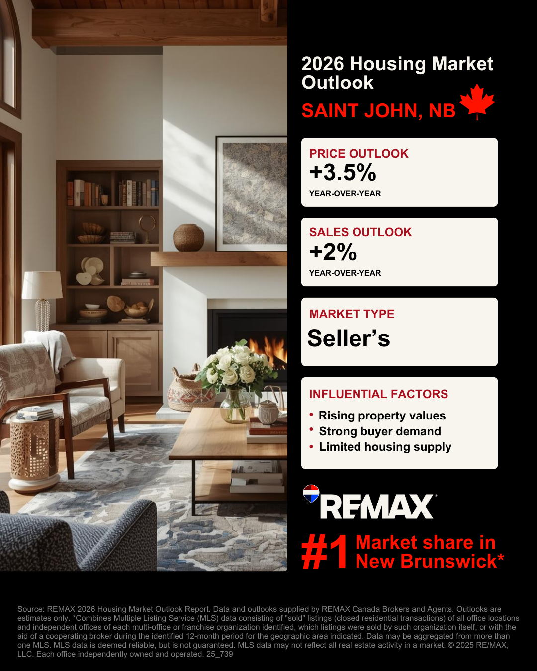 Saint John Housing Market Outlook Graphic