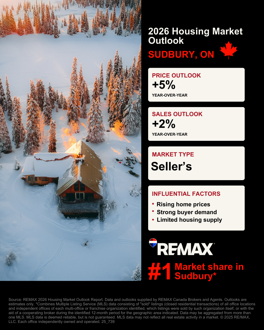 Sudbury Housing Market Outlook Graphic
