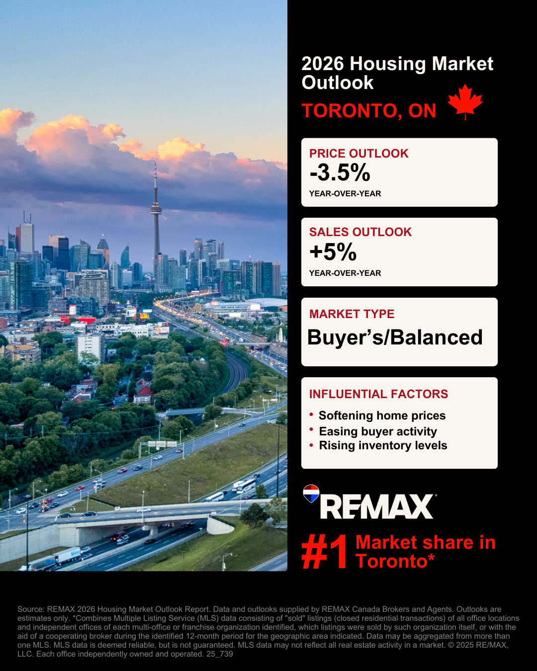 Toronto Housing Market Outlook Graphic Toronto Housing Market Outlook Graphic