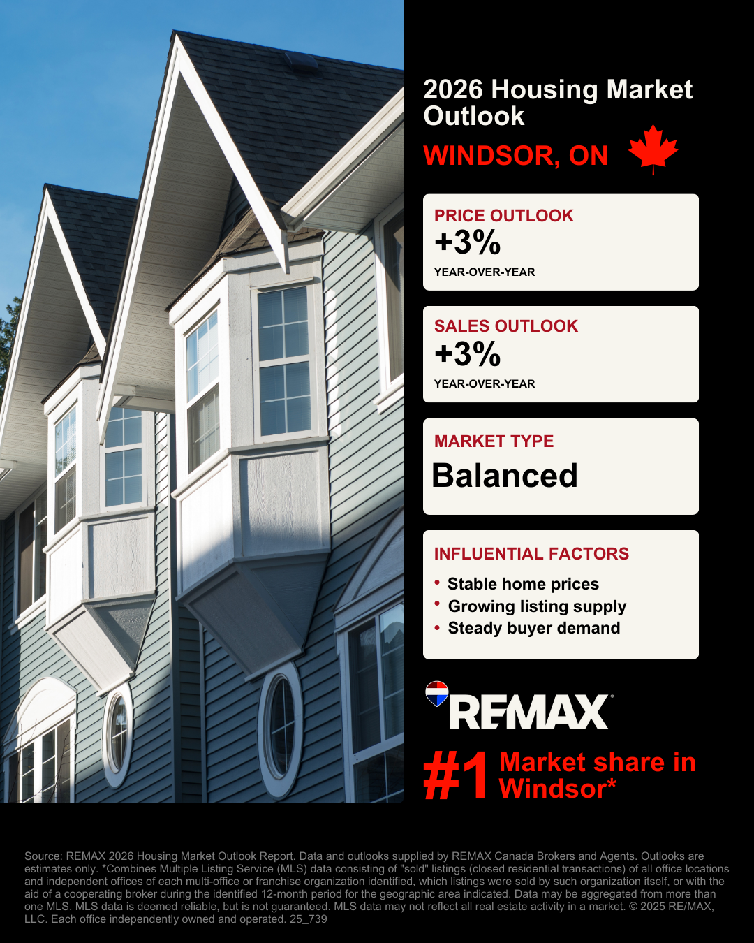 Windsor Housing Market Outlook Graphic