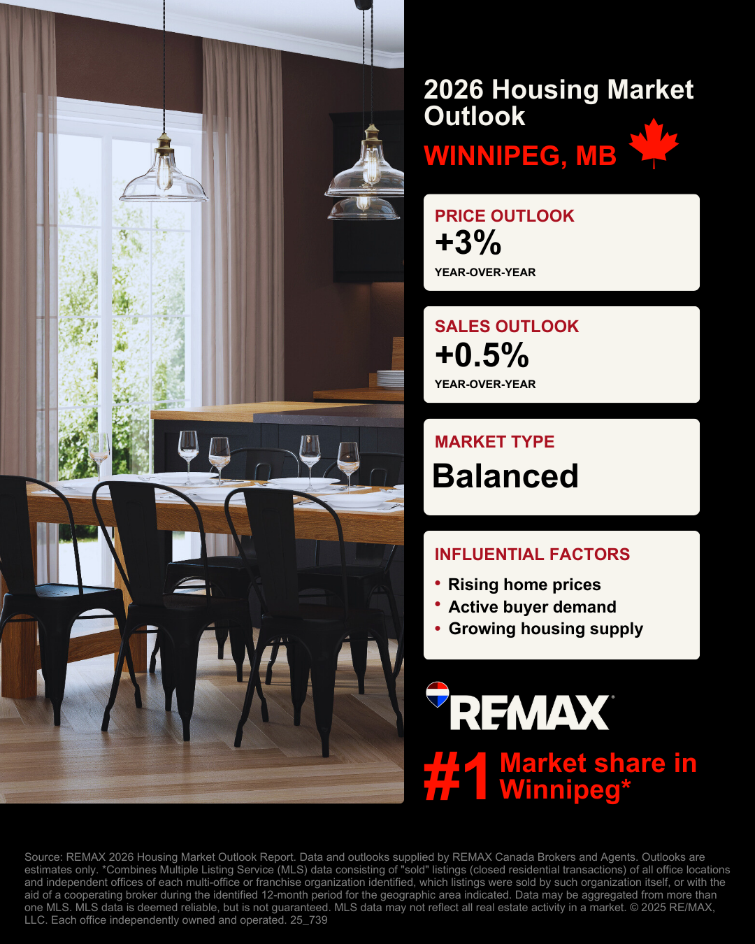 Winnipeg Housing Market Outlook Graphic Winnipeg Housing Market Outlook Graphic