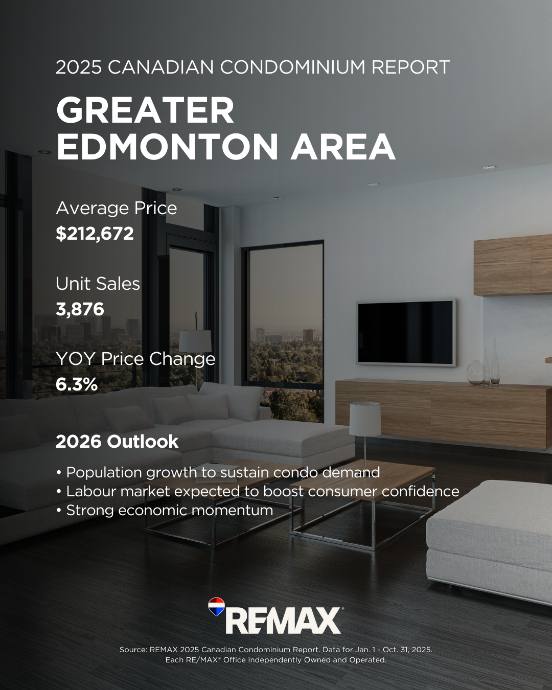 Edmonton Condominium Market